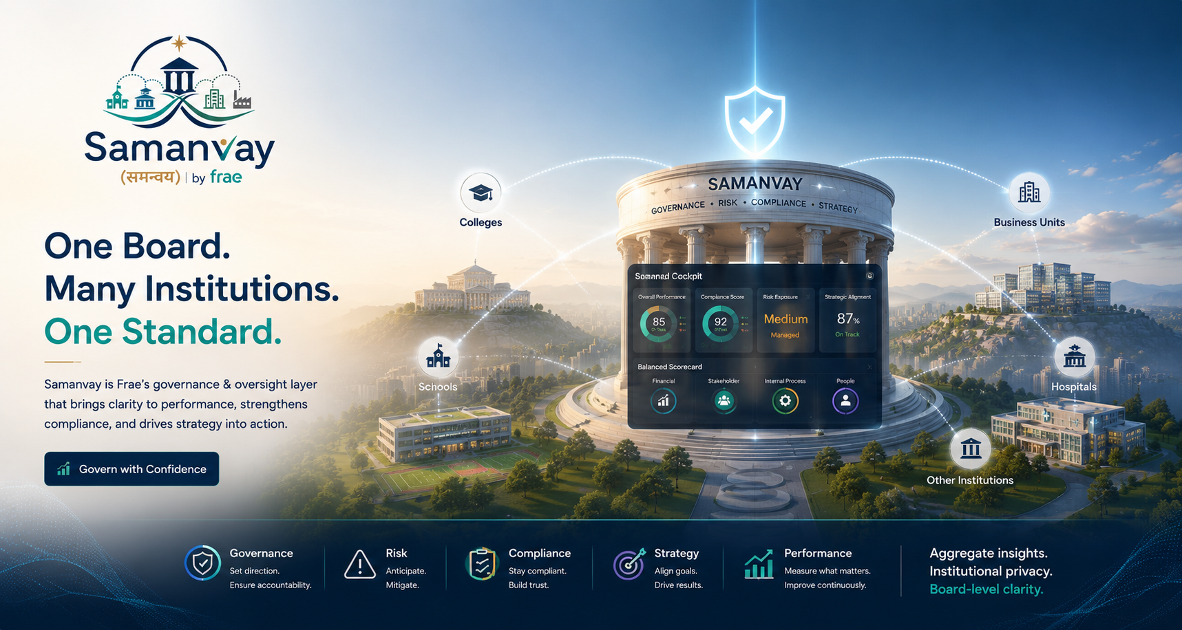 The Samanvay governance cockpit: performance, compliance, risk, and strategic alignment across every institution you govern